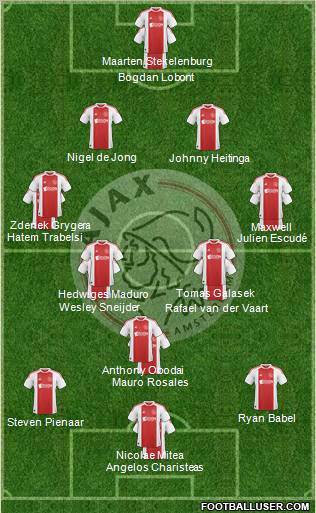 AFC Ajax Formation 2011