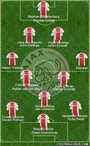AFC Ajax Formation 2011