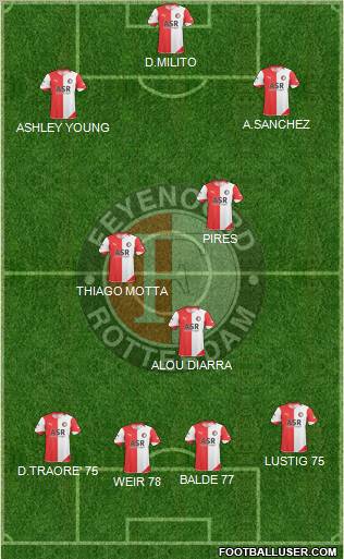 Feyenoord Formation 2011