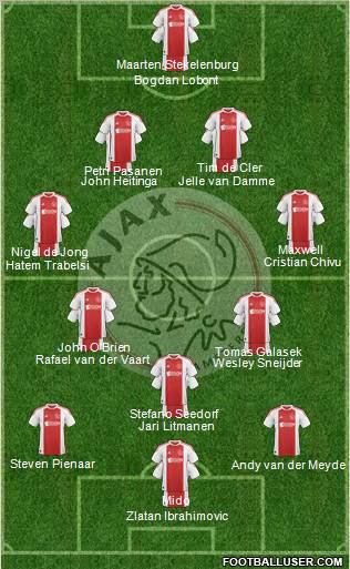 AFC Ajax Formation 2011