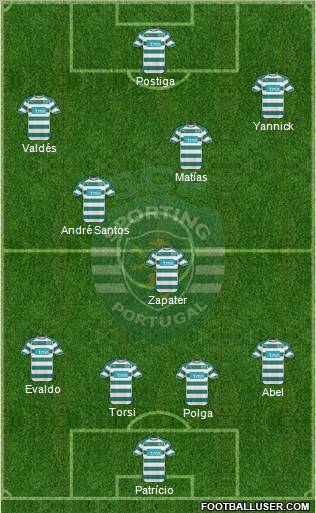 Sporting Clube de Portugal - SAD Formation 2011