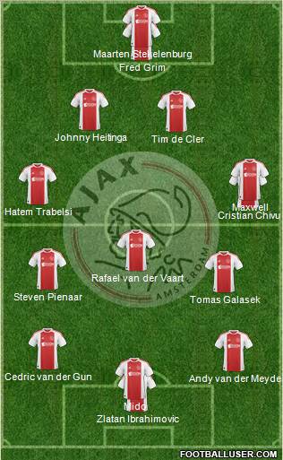 AFC Ajax Formation 2011