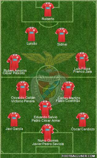 Sport Lisboa e Benfica - SAD Formation 2011