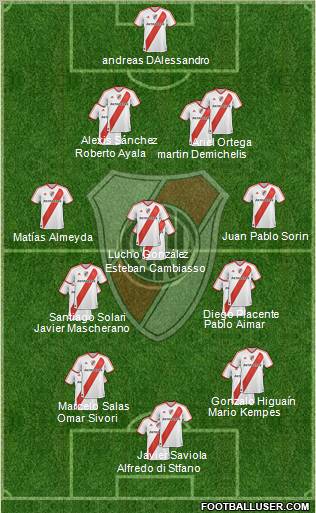 River Plate Formation 2011
