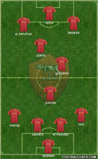 AS Roma Formation 2011