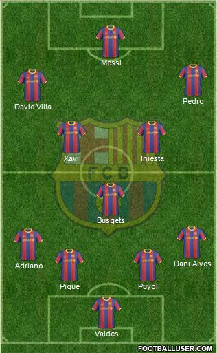 F.C. Barcelona Formation 2011