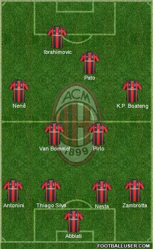 A.C. Milan Formation 2011