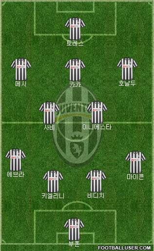 Juventus Formation 2011