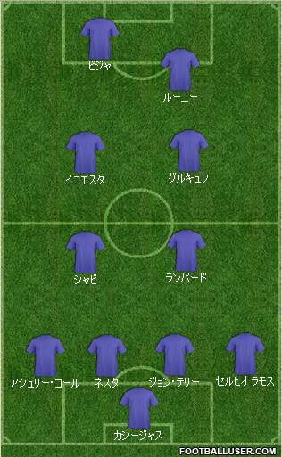 Europa League Team Formation 2011