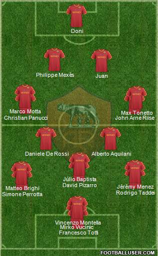 AS Roma Formation 2011