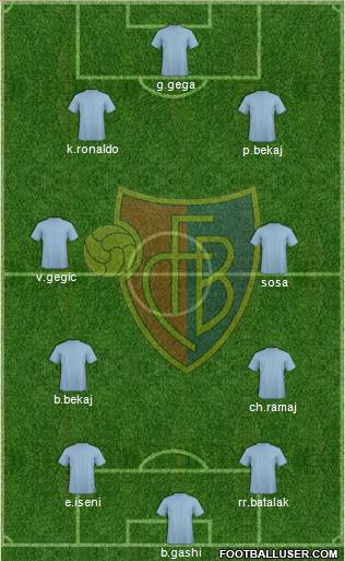 FC Basel football formation