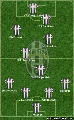 Juventus Formation 2011