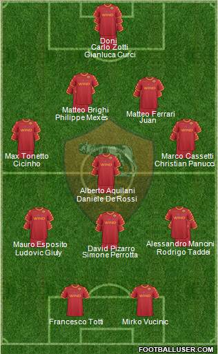 AS Roma Formation 2011