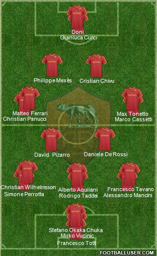AS Roma Formation 2011