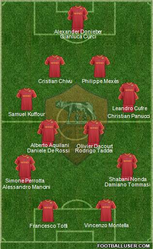 AS Roma Formation 2011