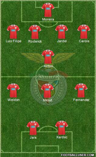 Sport Lisboa e Benfica - SAD Formation 2011