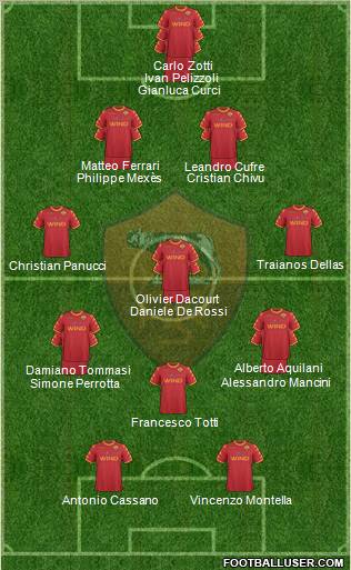 AS Roma Formation 2011