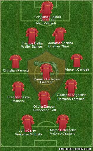 AS Roma Formation 2011