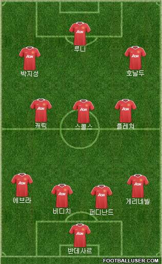 Manchester United Formation 2011