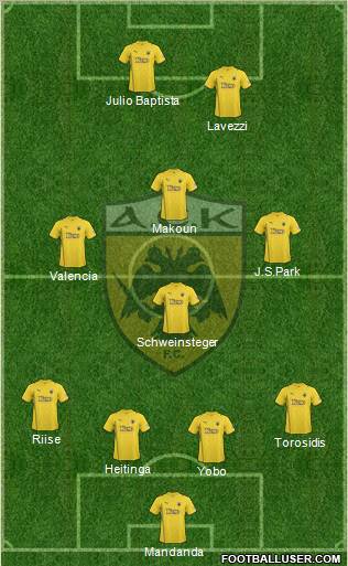AEK Athens Formation 2011