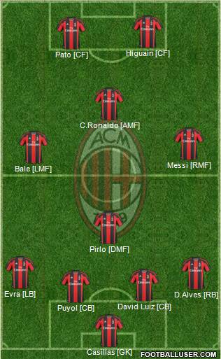 A.C. Milan Formation 2011
