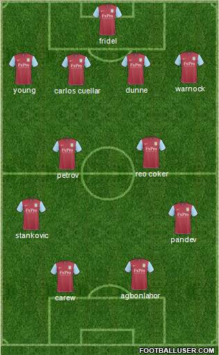 Aston Villa Formation 2011