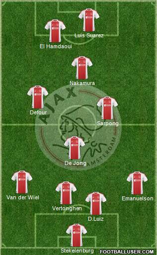 AFC Ajax Formation 2011