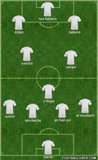 Champions League Team Formation 2011