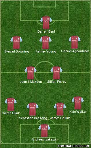 Aston Villa Formation 2011