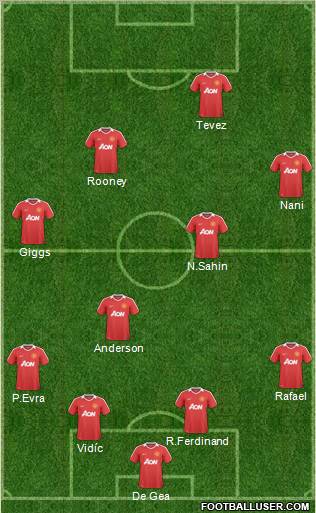 Manchester United Formation 2011