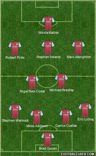 Aston Villa Formation 2011