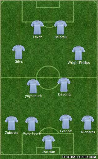 Manchester City Formation 2011
