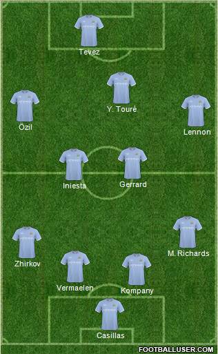 Manchester City Formation 2011