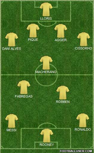 Fifa Team Formation 2011