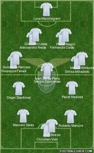 S.S. Lazio Formation 2011