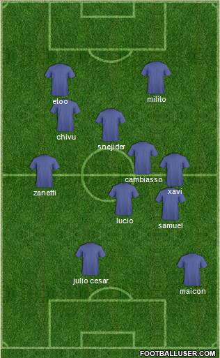 Champions League Team Formation 2011