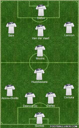 Tottenham Hotspur Formation 2011