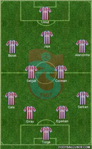 Trabzonspor Formation 2011