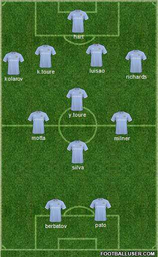 Manchester City Formation 2011