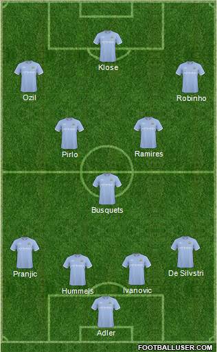 Manchester City Formation 2011