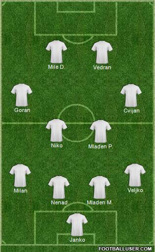 Champions League Team Formation 2011