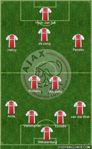 AFC Ajax Formation 2011