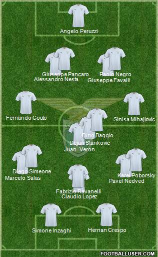 S.S. Lazio Formation 2011