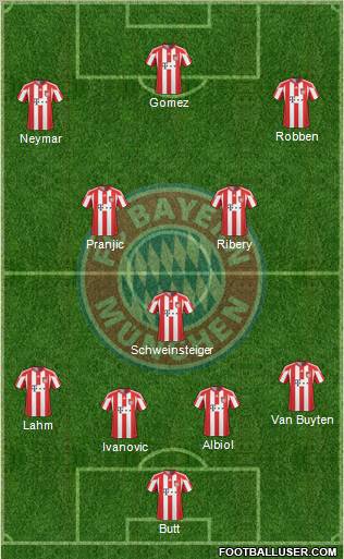 FC Bayern München Formation 2011