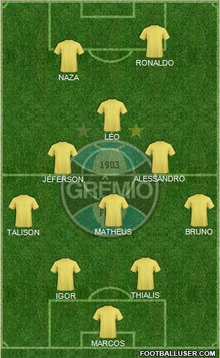 Grêmio FBPA 5-3-2 football formation