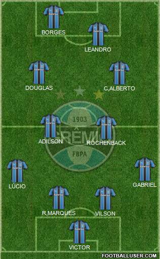 Grêmio FBPA 4-4-2 football formation