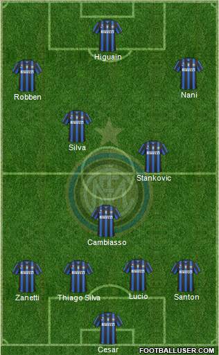 F.C. Internazionale Formation 2011