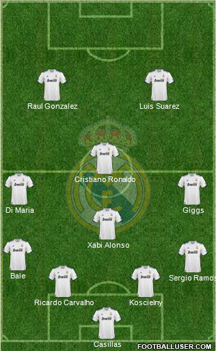 Real Madrid C.F. Formation 2011