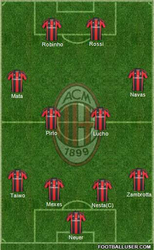 A.C. Milan Formation 2011