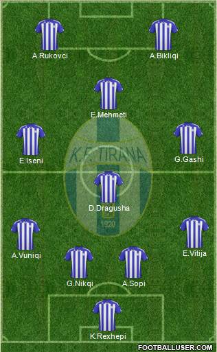 KF Tirana Formation 2011